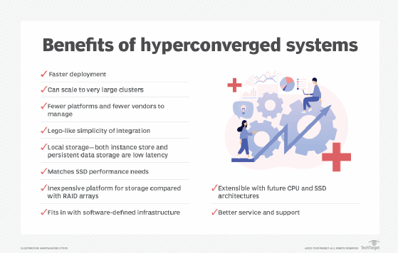 benefits of hyper-converged infrastructure