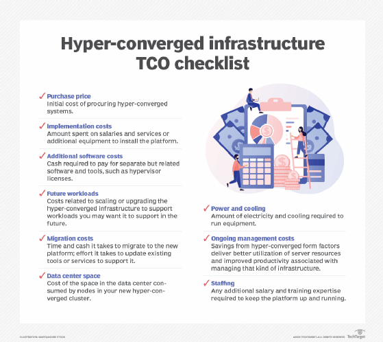 HCI TCO checklist