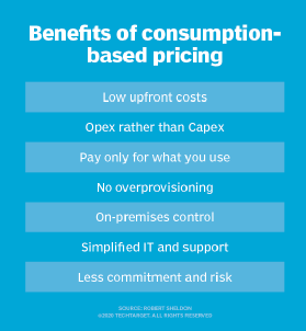 Infographic highlighting the benefits of consumption-based pricing.