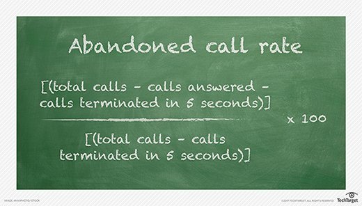 Abandoned call rate formula