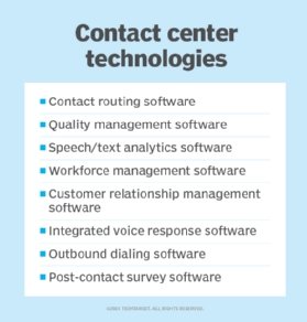 List of the essential contact center technologies.