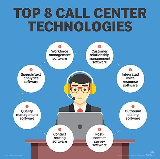 Top call center tools and technology