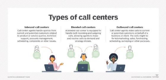 types of call centers