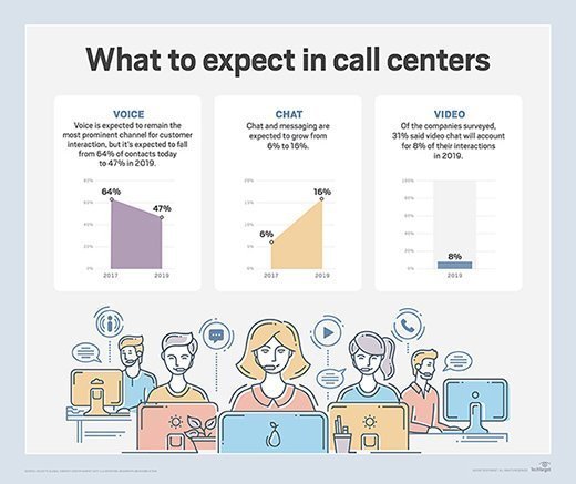 what to expect in call centers