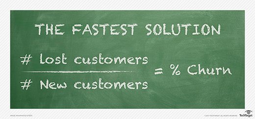 Customer churn calculation