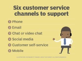 six customer service channels to support