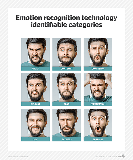emotion recognition technology categories