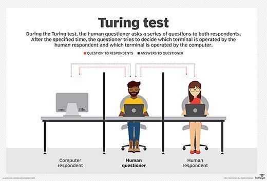 The Turing test