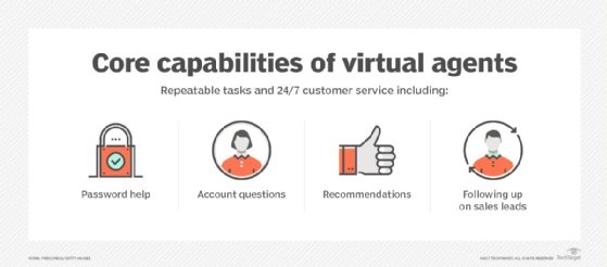 The various capabilities of virtual agents are shown