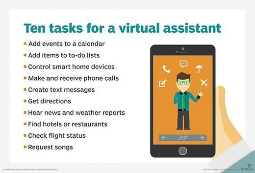 Chatbots used for simple tasks 