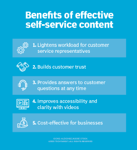 Benefits of self-service content graphic