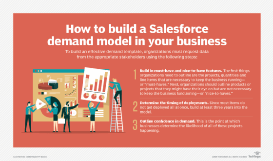 How to build a Salesforce demand model in your business