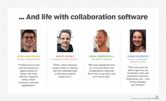 After implementing collaboration tools