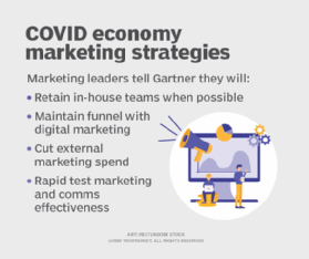Graphic showing marketing team tactics during COVID-19 economic slowdown