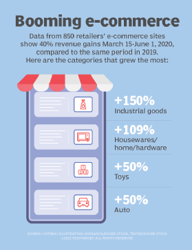 Booming e-commerce