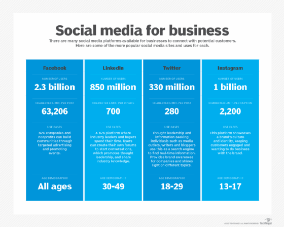 social media for business