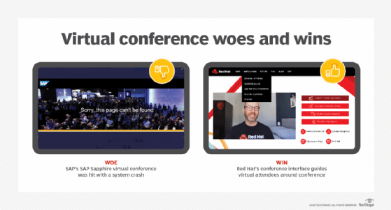 Virtual conferences woes and wins