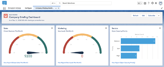 Salesforce Einstein Voice dashboard in action