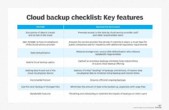 Cloud backup checklist explaining eight features and their reason for relevance.