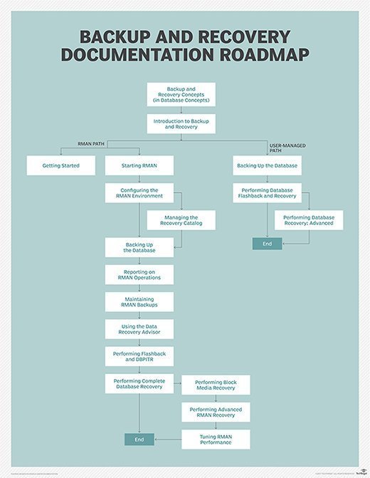 Oracle RMAN roadmap