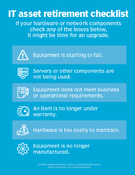 IT asset retirement checklist
