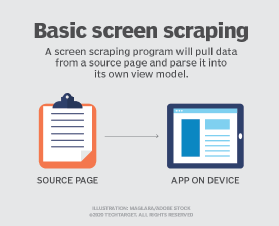 Image depicting the basics of screen scraping