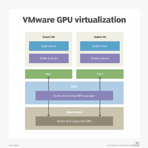 vGPU setup with Nvidia and VMware components