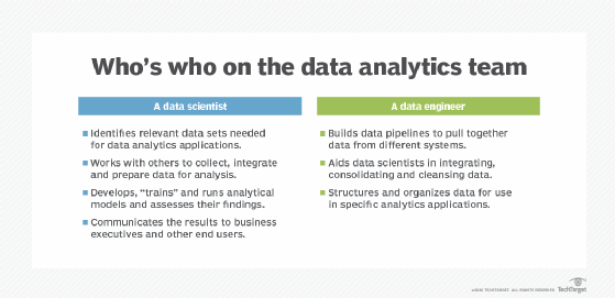 Data analytics team chart.