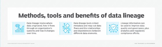 The importance of data lineage.