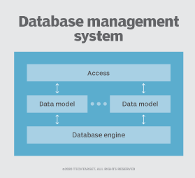 Multimodel database breakdown