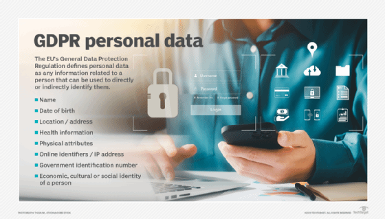 Graphic showing the GDPR's definition of personal data
