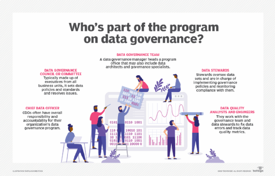 Data governance stakeholders