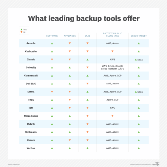 Backup tool comparison