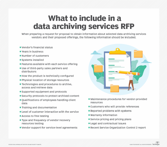 Data archiving services RFP
