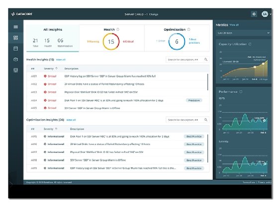 DataCore SDS