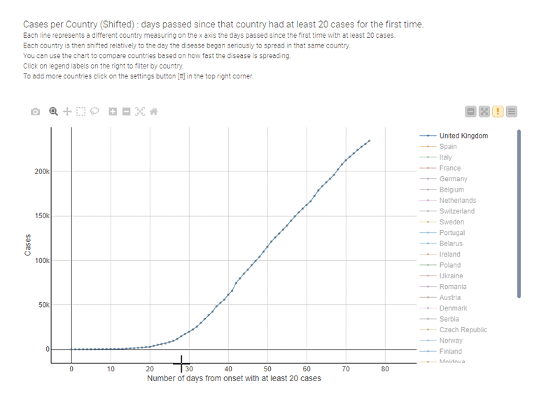 Sample line chart image