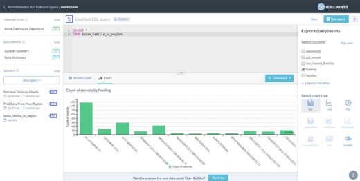 A data.world platform view of data
