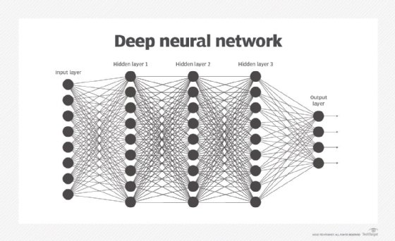 neural network hidden layer