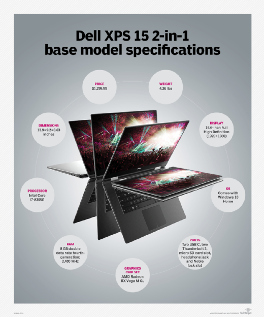 XPS 15 2-in-1