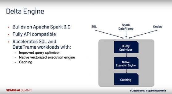 Databricks' new Delta Engine is based on the Apache Spark 3.0 update, bringing optimized queries to data lakes.