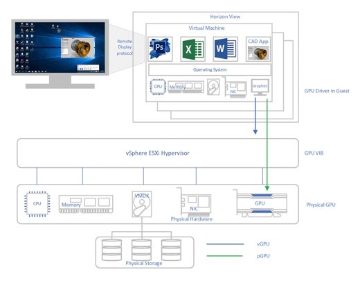 How the app gets to the desktop