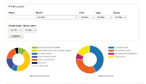 Acquia Drupal 9 Deprecation Status tool screenshot