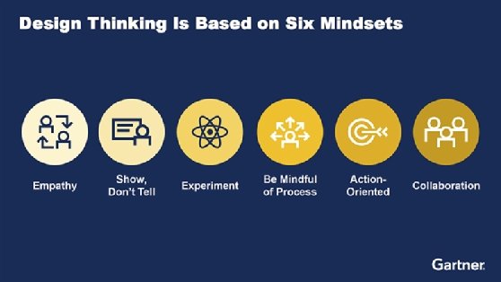 Design thinking mindsets