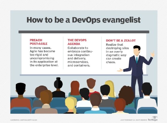 Graphic showing how to be a DevOps evangelist. 