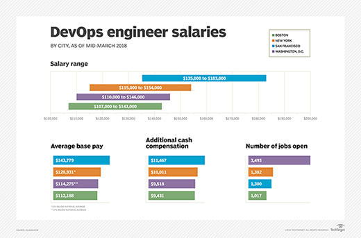 salary snapshot