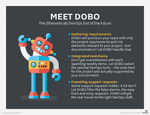DOBO