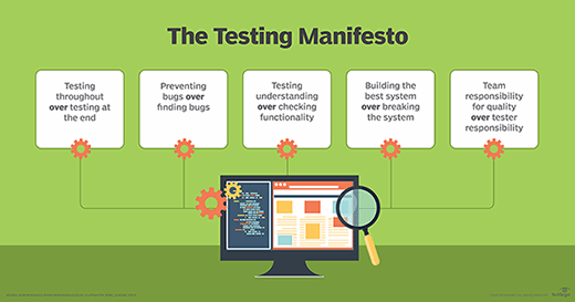 The five aspects of the service virtualization testing manifesto.