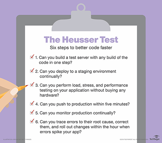 Heusser test