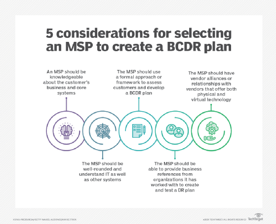 Graphic showing considerations for selecting an MSP for BCDR planning