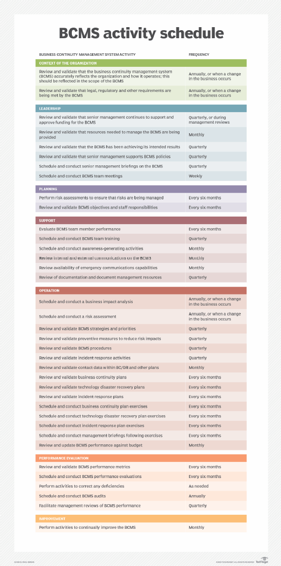 business continuity management system